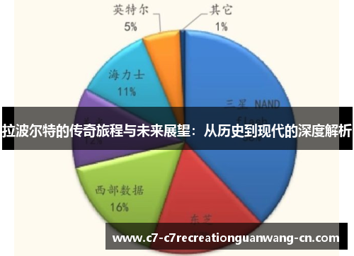 拉波尔特的传奇旅程与未来展望：从历史到现代的深度解析